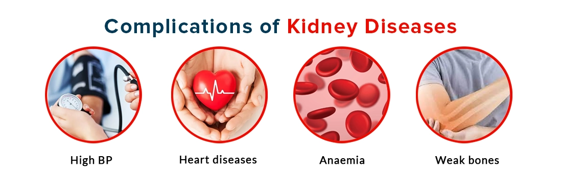 Complications of Kidney Diseases